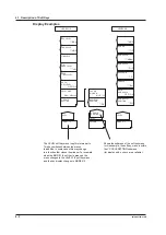 Предварительный просмотр 63 страницы YOKOGAWA AQ6370D User Manual