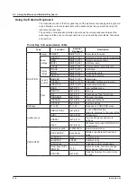 Предварительный просмотр 65 страницы YOKOGAWA AQ6370D User Manual