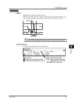 Предварительный просмотр 182 страницы YOKOGAWA AQ6370D User Manual