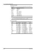 Предварительный просмотр 278 страницы YOKOGAWA AQ6370D User Manual