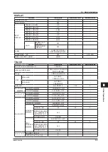 Предварительный просмотр 330 страницы YOKOGAWA AQ6370D User Manual