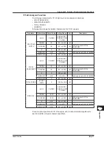 Предварительный просмотр 388 страницы YOKOGAWA AQ6370D User Manual