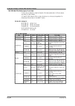 Предварительный просмотр 407 страницы YOKOGAWA AQ6370D User Manual