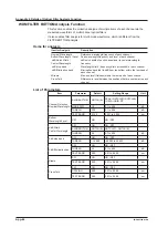 Предварительный просмотр 415 страницы YOKOGAWA AQ6370D User Manual