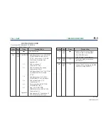 Preview for 53 page of YOKOGAWA BT200 User Manual