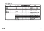 Preview for 6 page of YOKOGAWA CA310 Getting Started Manual