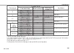 Preview for 40 page of YOKOGAWA CA310 Getting Started Manual