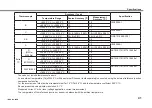 Preview for 42 page of YOKOGAWA CA310 Getting Started Manual