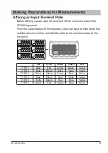 Preview for 28 page of YOKOGAWA CW500 Getting Started Manual