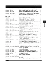 Предварительный просмотр 38 страницы YOKOGAWA DL1720E User Manual