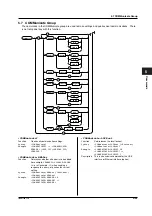 Предварительный просмотр 58 страницы YOKOGAWA DL1720E User Manual