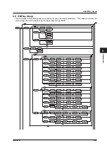 Предварительный просмотр 68 страницы YOKOGAWA DL1720E User Manual