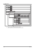 Предварительный просмотр 81 страницы YOKOGAWA DL1720E User Manual