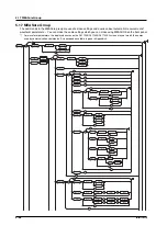 Предварительный просмотр 101 страницы YOKOGAWA DL1720E User Manual