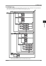 Предварительный просмотр 114 страницы YOKOGAWA DL1720E User Manual