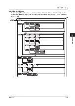 Предварительный просмотр 118 страницы YOKOGAWA DL1720E User Manual