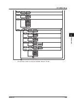 Предварительный просмотр 120 страницы YOKOGAWA DL1720E User Manual