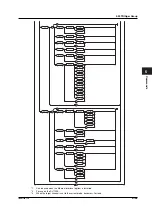 Предварительный просмотр 138 страницы YOKOGAWA DL1720E User Manual