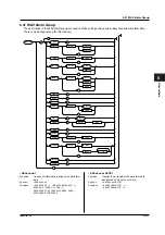 Предварительный просмотр 146 страницы YOKOGAWA DL1720E User Manual