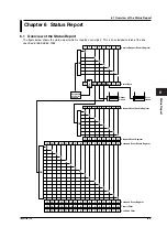 Предварительный просмотр 156 страницы YOKOGAWA DL1720E User Manual