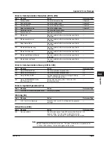 Предварительный просмотр 176 страницы YOKOGAWA DL1720E User Manual