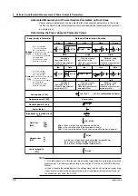 Предварительный просмотр 17 страницы YOKOGAWA DL7440 User Manual