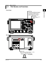 Preview for 13 page of YOKOGAWA DL9040 Series User Manual