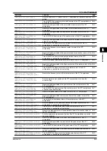 Preview for 37 page of YOKOGAWA DL9040 Series User Manual