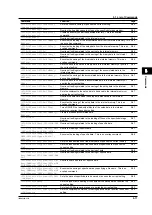 Preview for 45 page of YOKOGAWA DL9040 Series User Manual