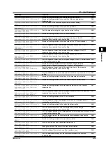 Preview for 47 page of YOKOGAWA DL9040 Series User Manual