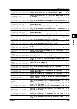 Preview for 63 page of YOKOGAWA DL9040 Series User Manual