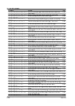 Preview for 64 page of YOKOGAWA DL9040 Series User Manual