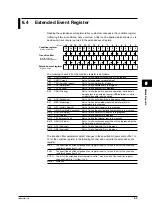 Preview for 246 page of YOKOGAWA DL9040 Series User Manual