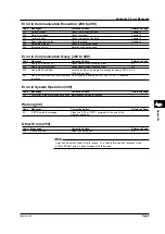 Preview for 250 page of YOKOGAWA DL9040 Series User Manual