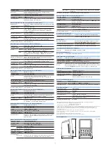 Предварительный просмотр 10 страницы YOKOGAWA DLM2000 Series Instructions Manual