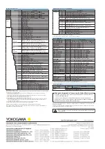 Предварительный просмотр 11 страницы YOKOGAWA DLM2000 Series Instructions Manual