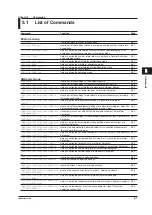 Предварительный просмотр 34 страницы YOKOGAWA DLM4038 User Manual