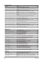 Предварительный просмотр 41 страницы YOKOGAWA DLM4038 User Manual