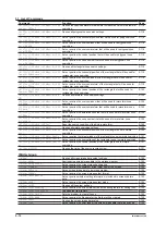 Предварительный просмотр 47 страницы YOKOGAWA DLM4038 User Manual