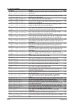 Предварительный просмотр 51 страницы YOKOGAWA DLM4038 User Manual