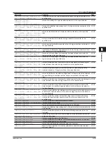 Предварительный просмотр 52 страницы YOKOGAWA DLM4038 User Manual