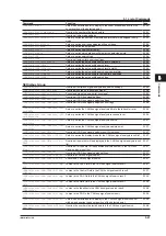 Предварительный просмотр 54 страницы YOKOGAWA DLM4038 User Manual