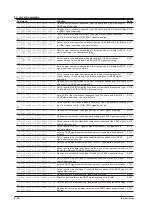 Предварительный просмотр 69 страницы YOKOGAWA DLM4038 User Manual