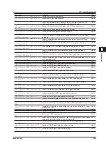 Предварительный просмотр 72 страницы YOKOGAWA DLM4038 User Manual