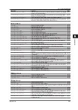 Предварительный просмотр 74 страницы YOKOGAWA DLM4038 User Manual