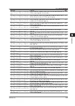 Предварительный просмотр 76 страницы YOKOGAWA DLM4038 User Manual