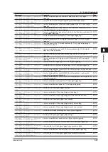 Предварительный просмотр 82 страницы YOKOGAWA DLM4038 User Manual