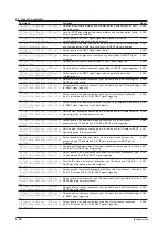 Предварительный просмотр 85 страницы YOKOGAWA DLM4038 User Manual