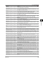 Предварительный просмотр 86 страницы YOKOGAWA DLM4038 User Manual