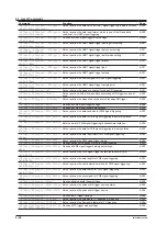 Предварительный просмотр 89 страницы YOKOGAWA DLM4038 User Manual